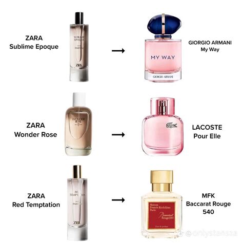 The Ultimate Zara Perfume Dupes For Your Favourite Luxury Fragrances